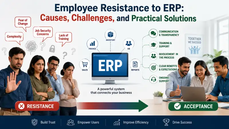 Employee Resistance to ERP_ Causes, Challenges, and Practical Solutions